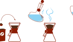 Chemex Classic 3 Cup, 16oz 9 Chemex Classic 3 Cup, 16oz