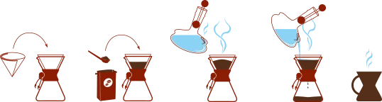 Chemex Classic 3 Cup, 16oz 6 Chemex Classic 3 Cup, 16oz