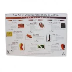 Art Of Aroma Set Of 4 Posters SCAA 10 Art Of Aroma Set Of 4 Posters SCAA