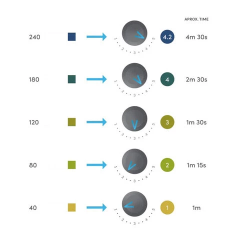 Barista Warehouse Peak Water Hardness Test Strips 5 Barista Warehouse Peak Water Hardness Test Strips